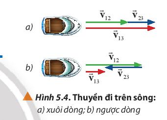 BÀI 5 CHUYỂN ĐỘNG TỔNG HỢP