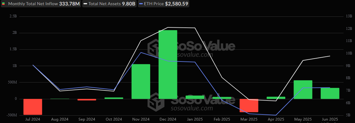 Spot Ethereum ETF