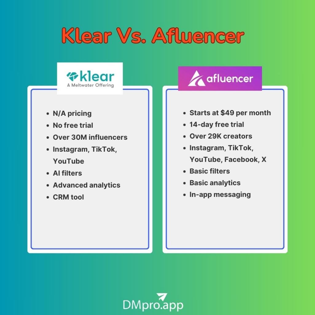 Klear Vs. Afluencer