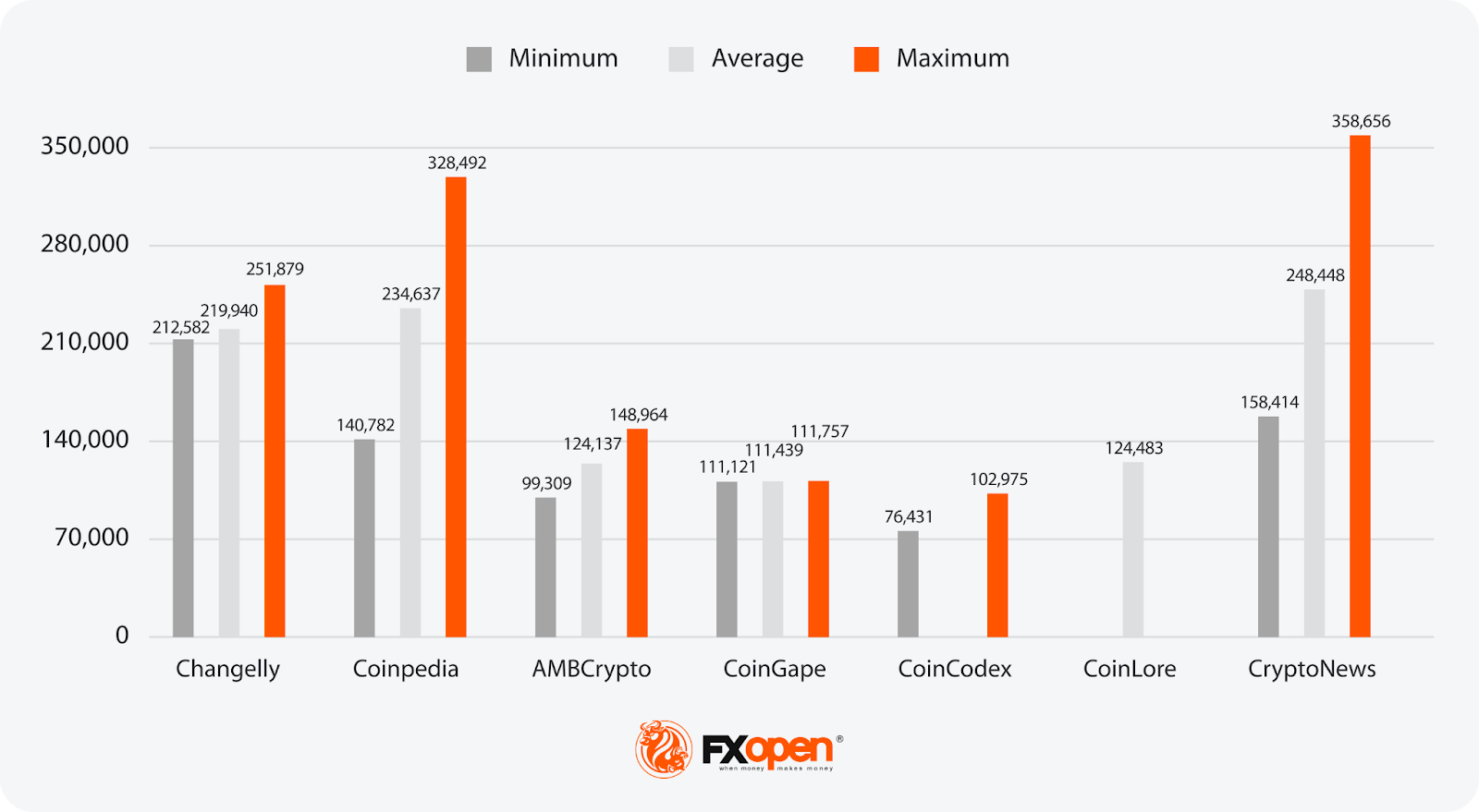 Analytical BTC Price Predictions: How Much May Bitcoin Be Worth in 2025–2030?