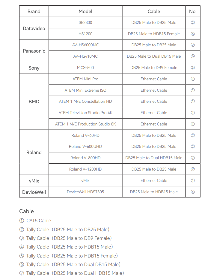 Hollyland Wireless Tally Light - 3