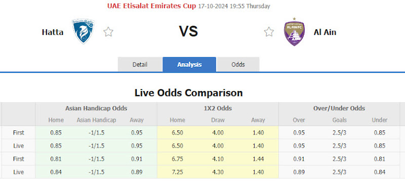 Dự đoán tỷ lệ bóng đá, soi kèo Hatta Club vs Al Ain