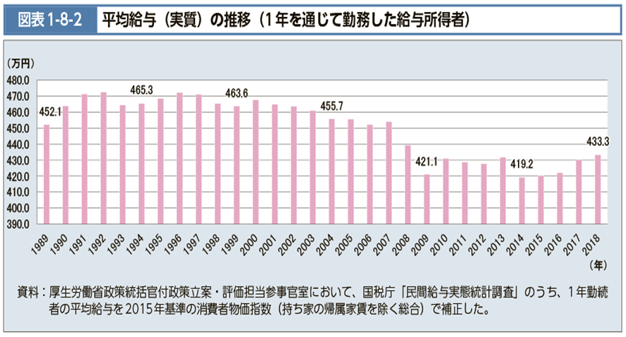 住宅ローンの負担