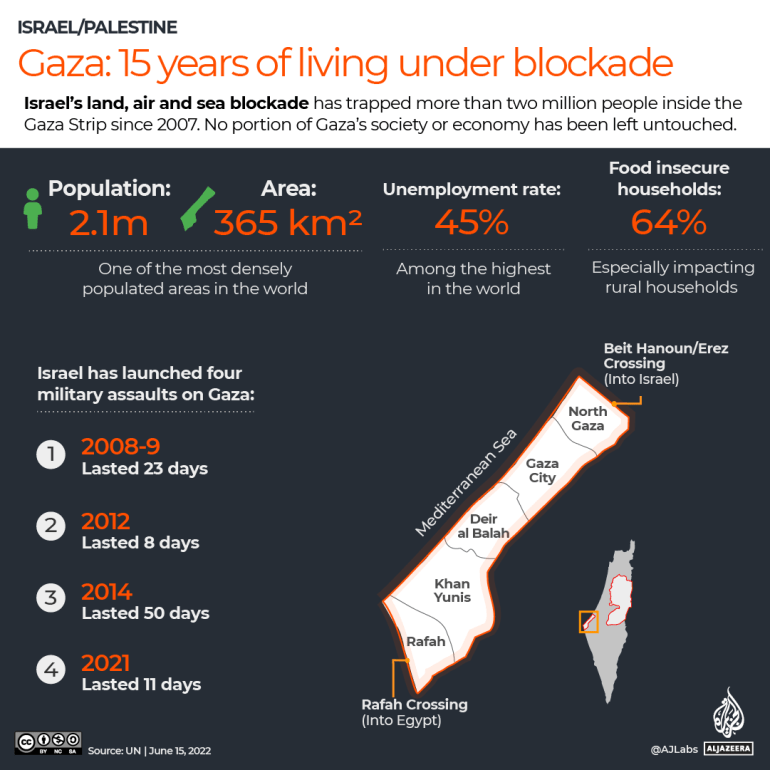 Timeline: Israel's attacks on Gaza since 2005 | Israel-Palestine conflict  News | Al Jazeera