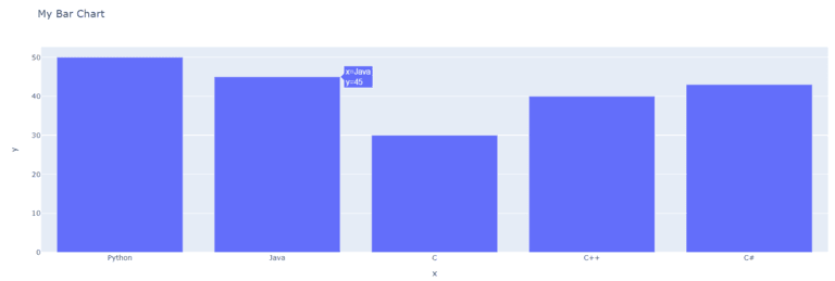 Bar Chart