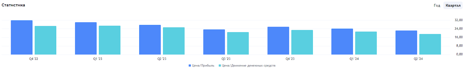 Инсайдеры продают акции McDonald's. Нужно ли следовать их примеру?