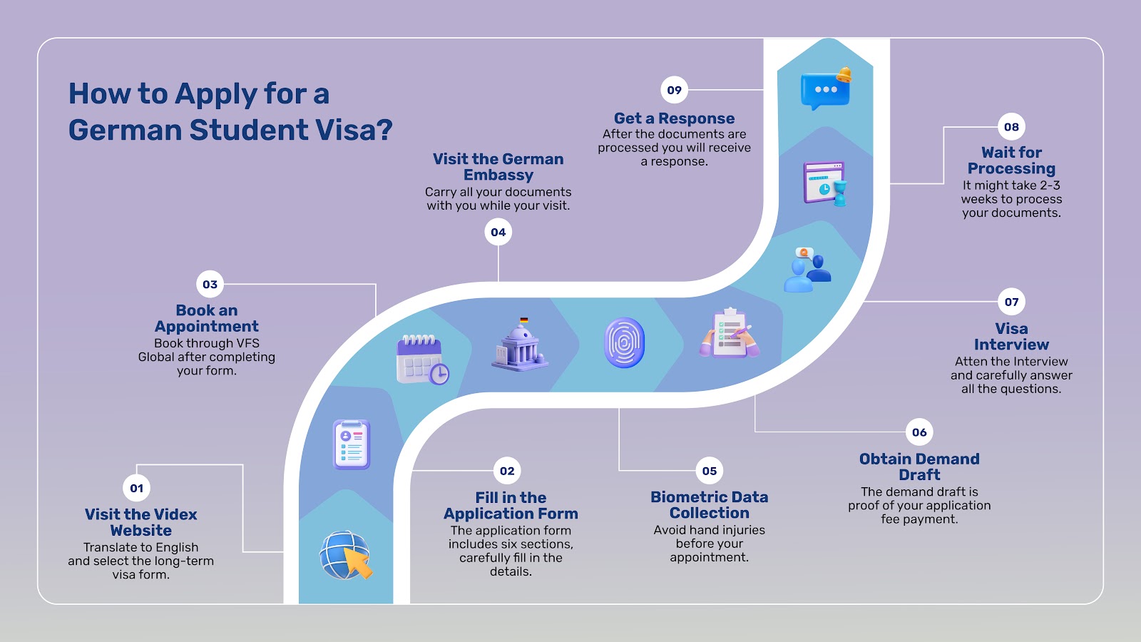 Follow the following steps to apply for the German student visa. 