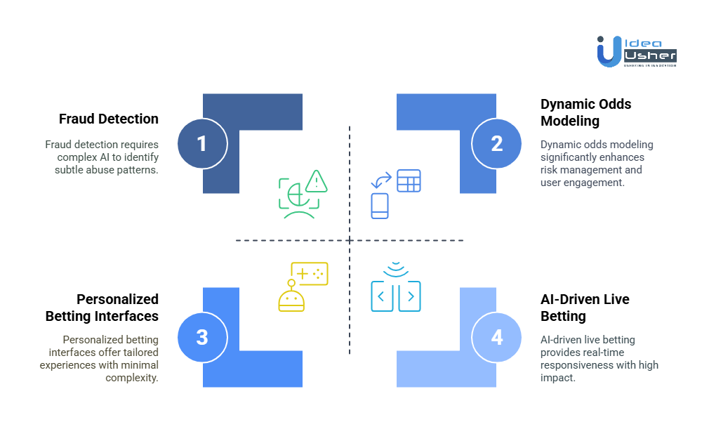 Top 5 Use Cases of AI in E-Sports Betting