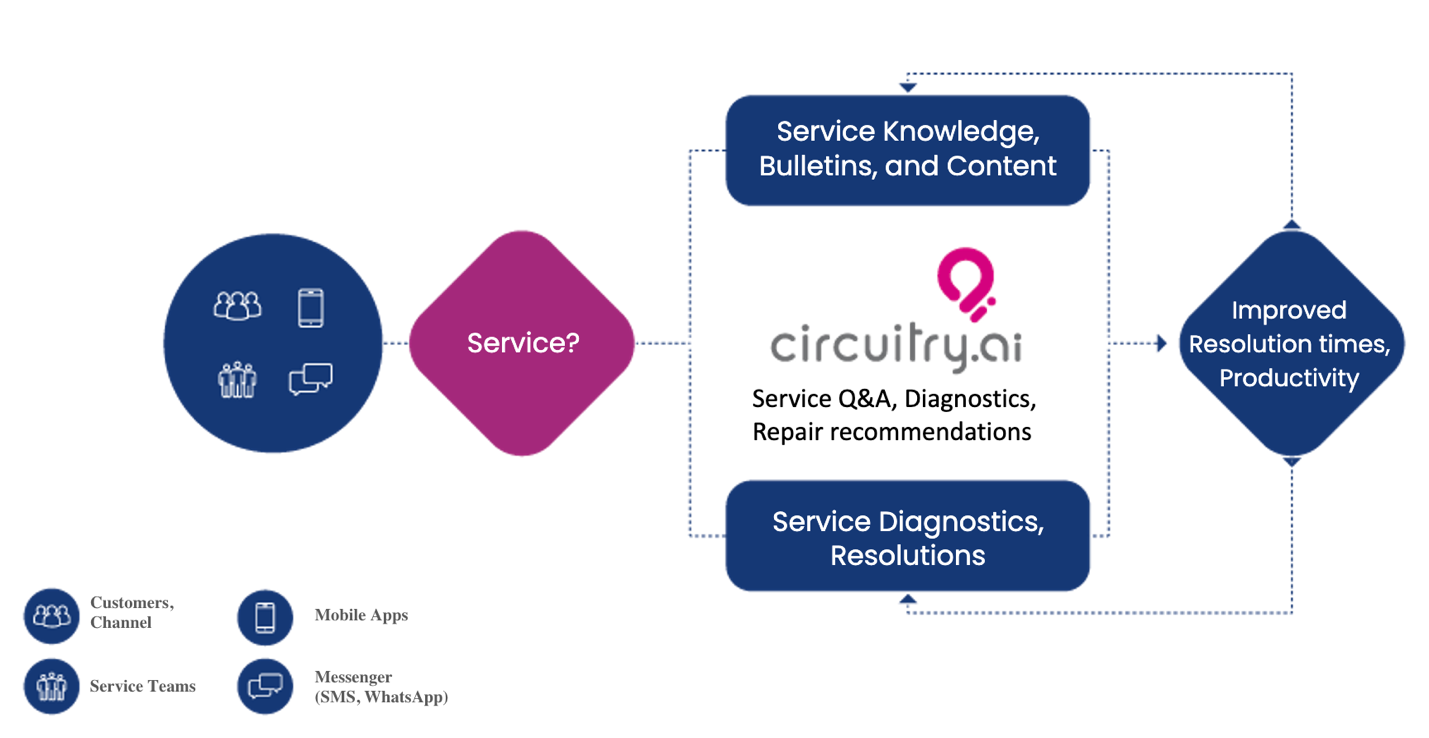 A diagram of service
Description automatically generated