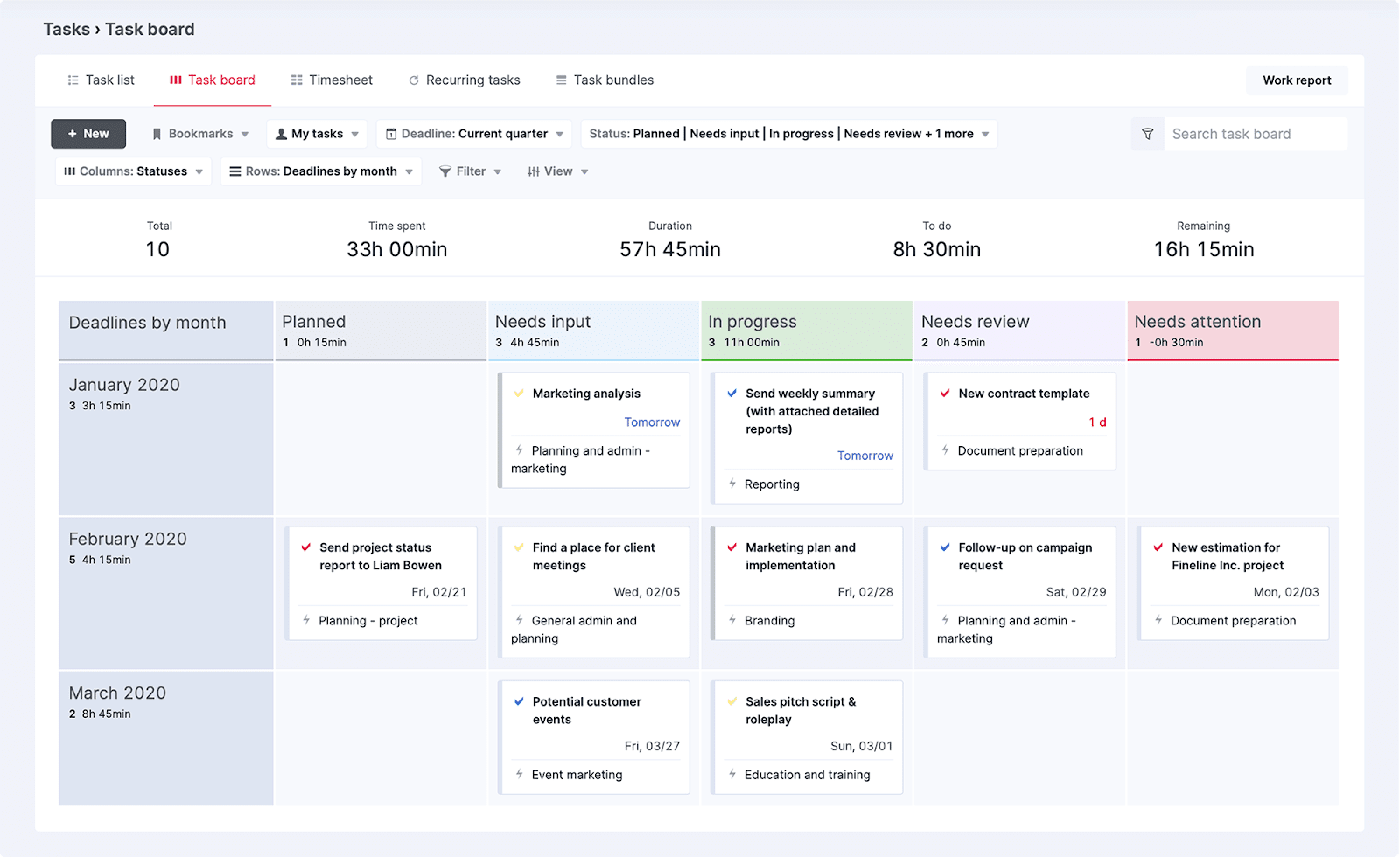 Scoro Board