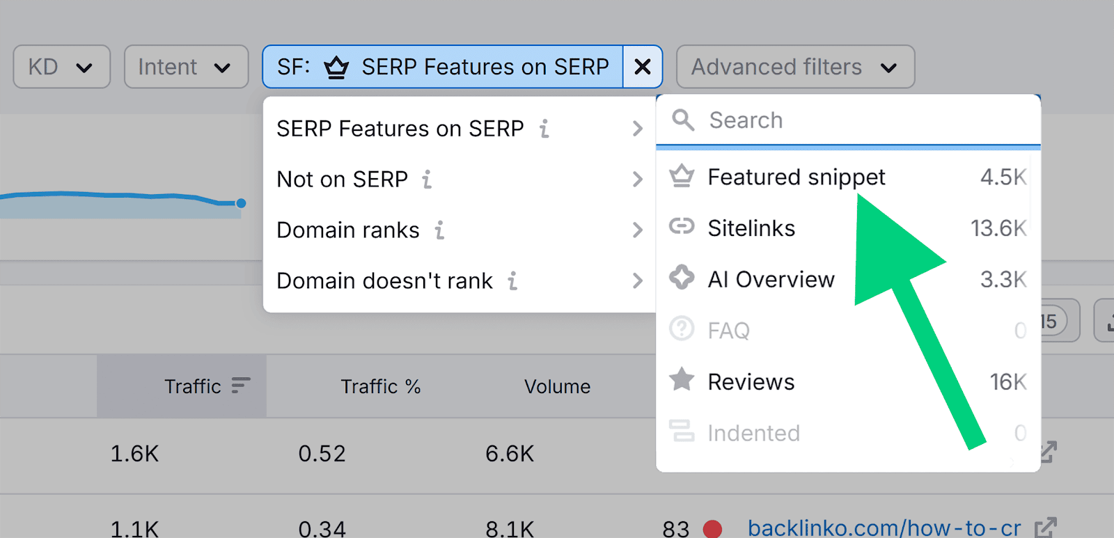 Organic Research – Backlinko – SERP Features – Featured snippet