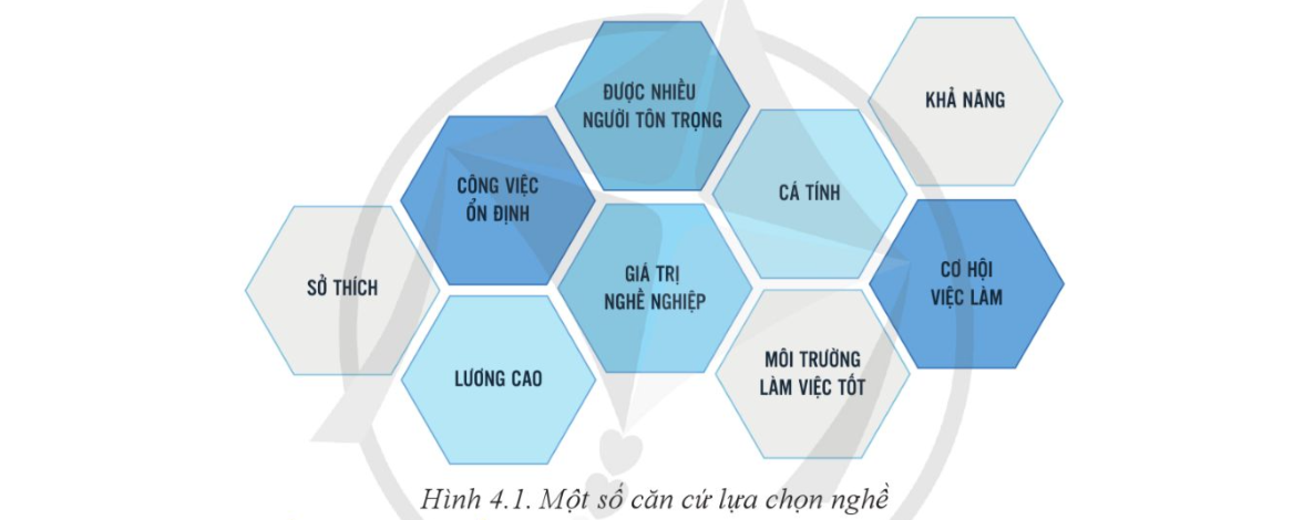 BÀI 4. LÍ THUYẾT CƠ BẢN VỀ LỰA CHỌN NGHỀ NGHIỆP