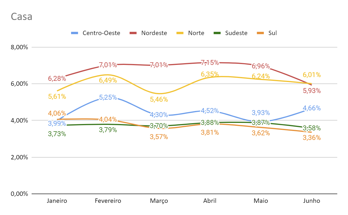 Gráfico