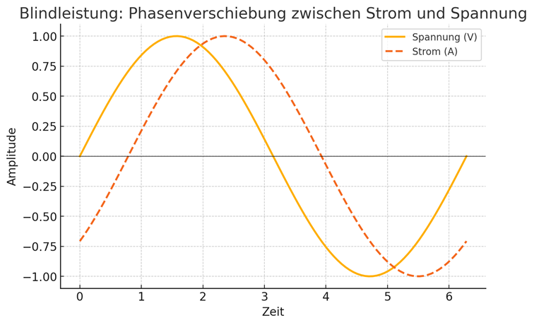 Bild ausgeben