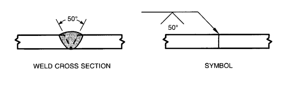 Application of the Groove angle of Groove Welds 2 