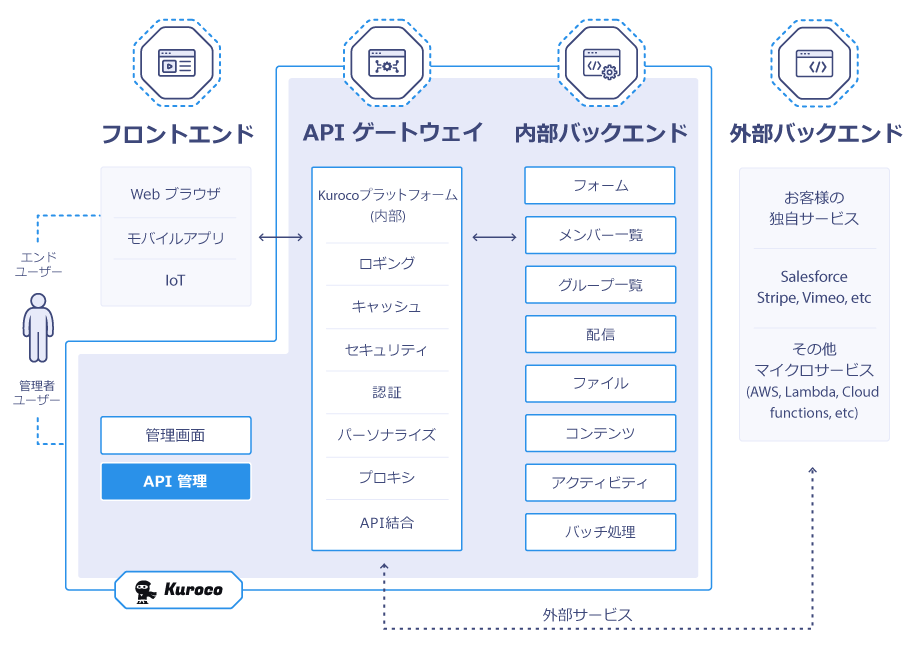 ランディングページ　インフォグラフィック活用