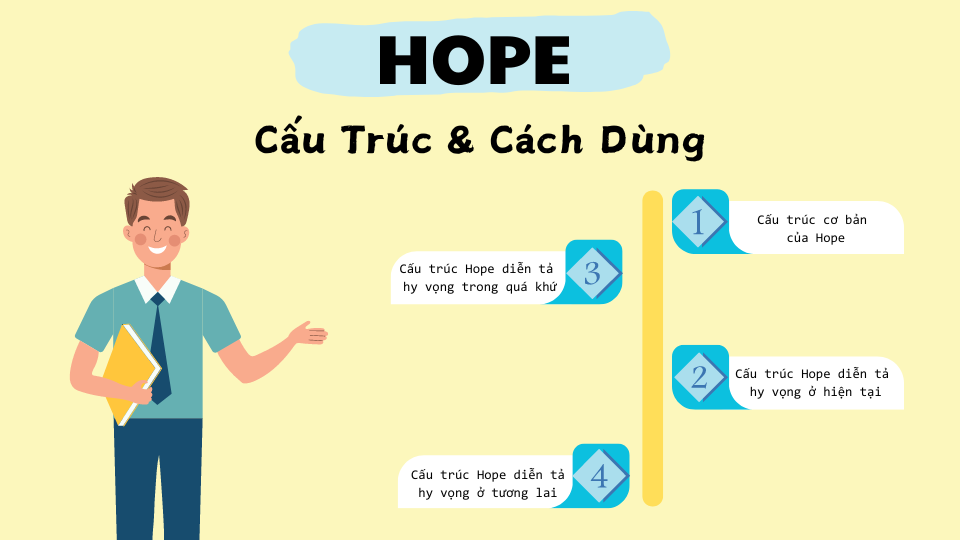 Cấu trúc và cách dùng của Hope