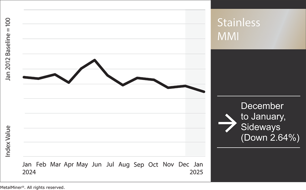 Nickel Prices Gain Support from Indonesian Nickel Mines