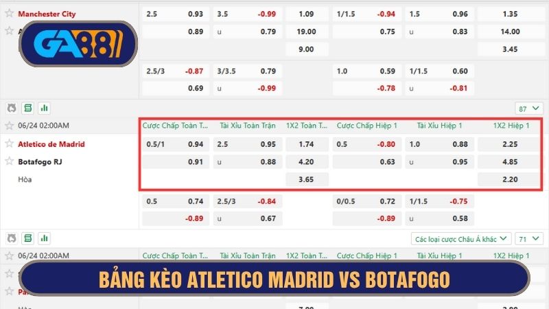 Bảng kèo chi tiết trận Atletico Madrid vs Botafogo 02h00 ngày 24/06/2025