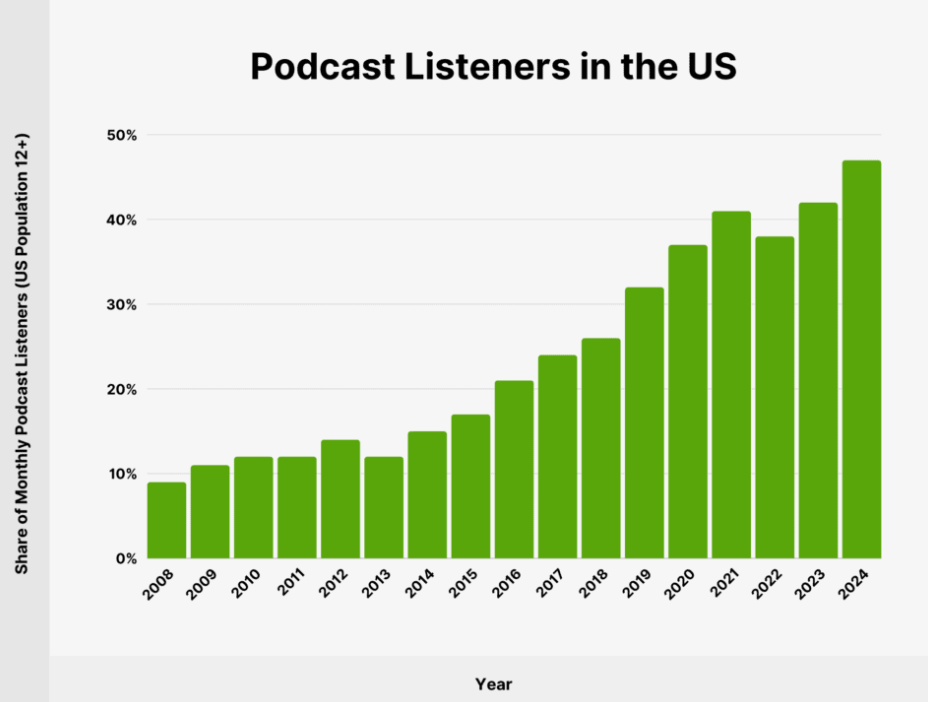 Podcasts