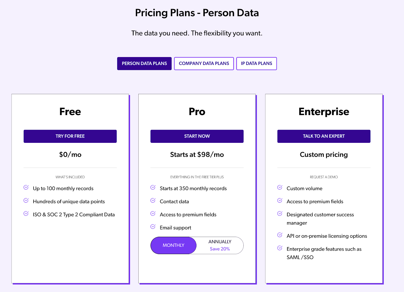 People Data Labs Pricing Page