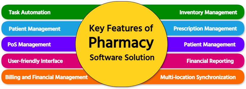 features of pharmacy software solution