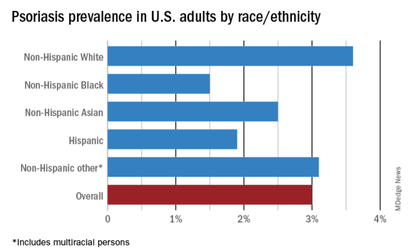 A graph of people with different colored bars

Description automatically generated with medium confidence