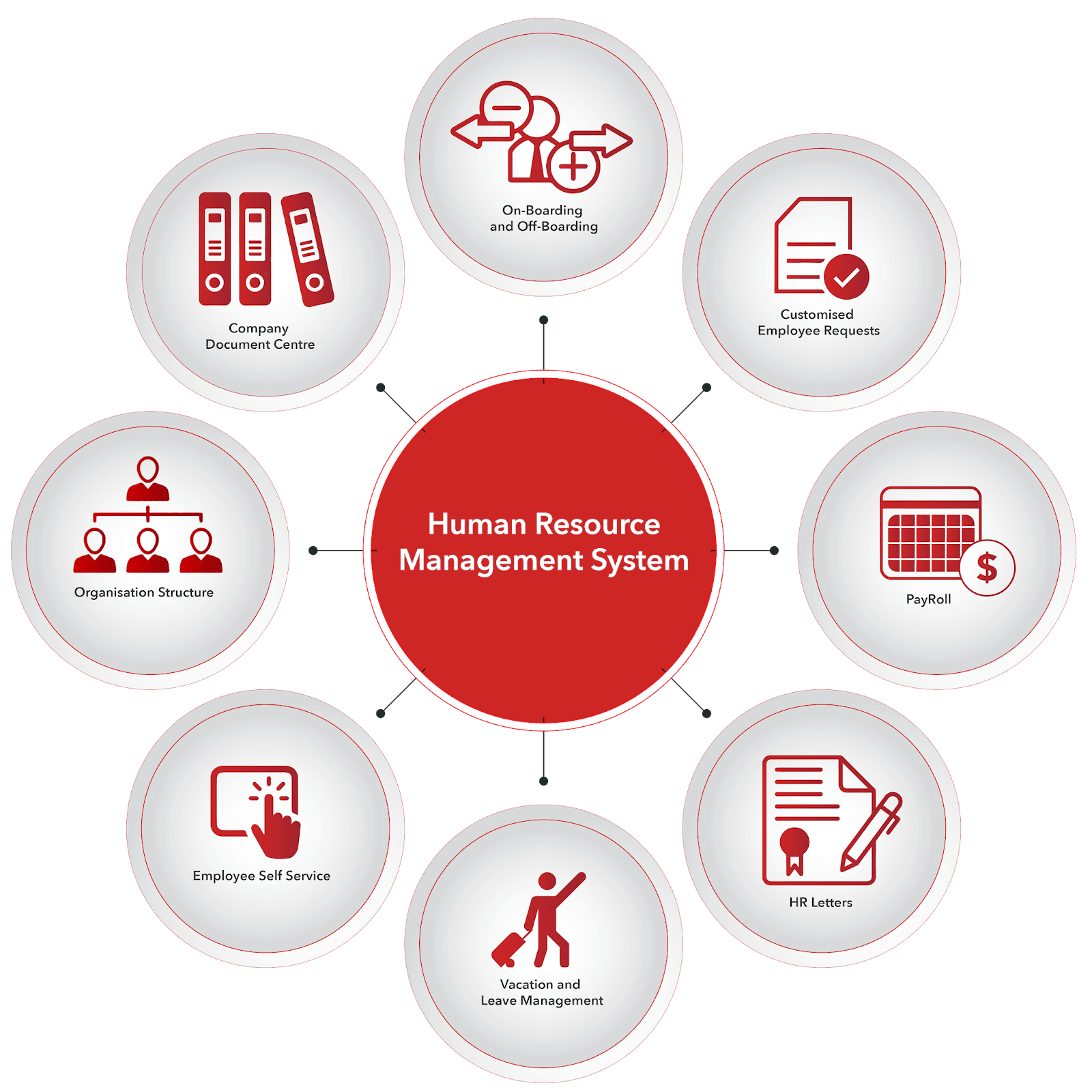 Human resource management system