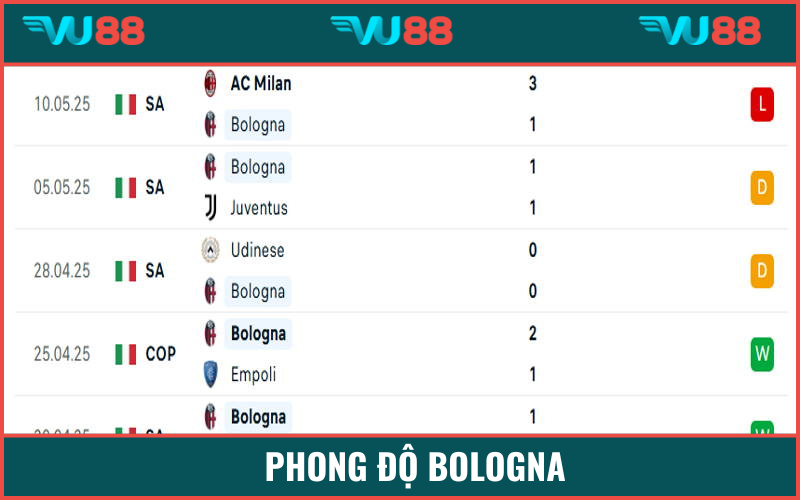 Bologna dù chơi không tốt gần đây nhưng vẫn rất khó chịu