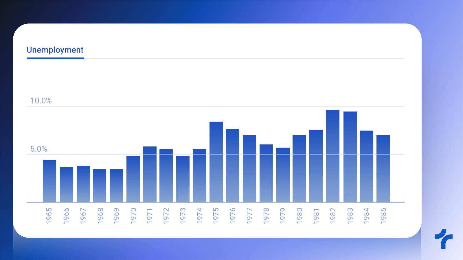 Stagflation in the 1970s: When Inflation and Unemployment Collided