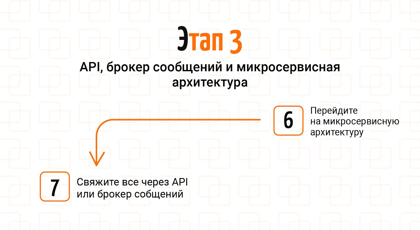 Как выстроить систему омниканальных коммуникаций: 11 шагов