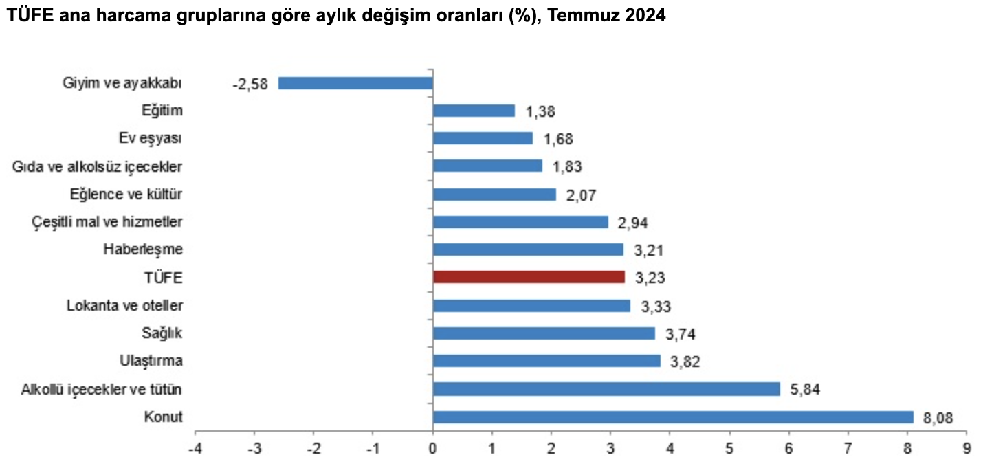 Türkiye Cumhuriyet Merkez Bankası Faiz Kararını Açıkladı! (Ağustos)