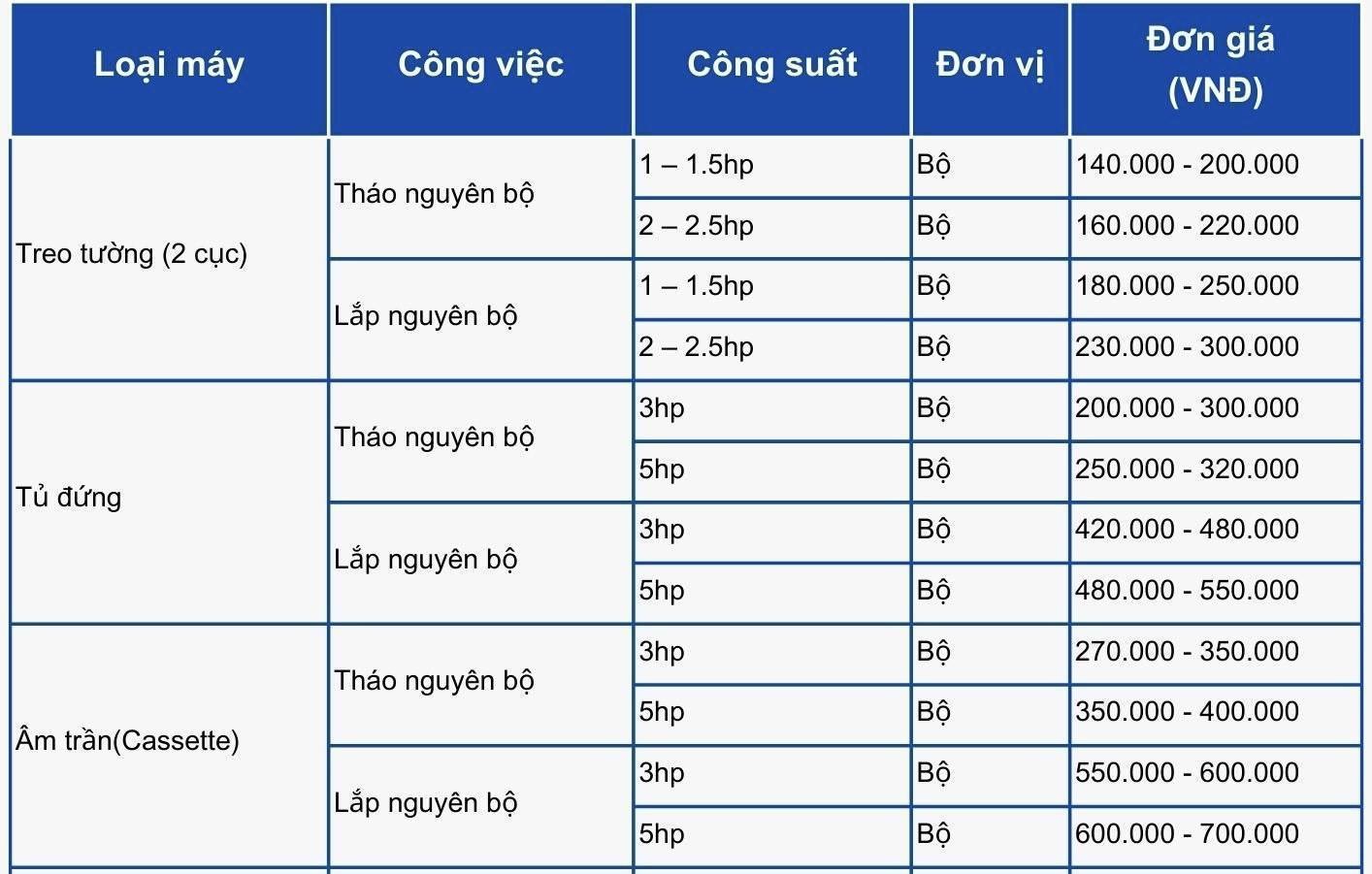 CÔNG TY TNHH DỊCH VỤ THƯƠNG MẠI ĐIỆN LẠNH MINH THUẬN