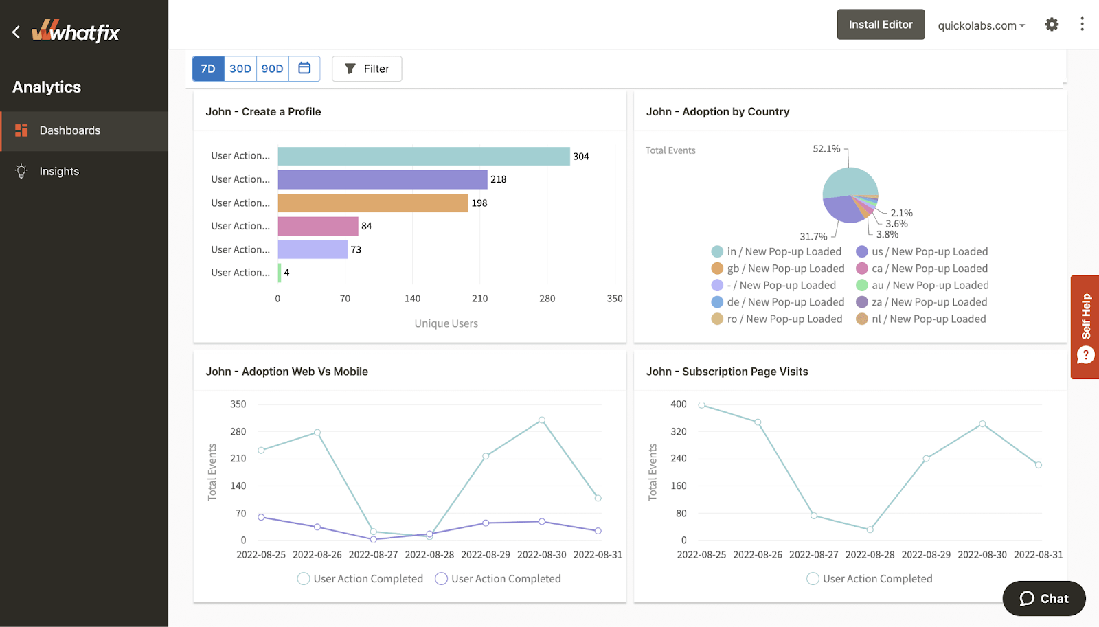 Snapshot of Whatfix analytics dashboard