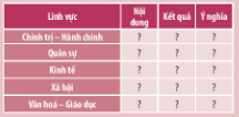 BÀI 9: CUỘC CẢI CÁCH CỦA HỒ QUÝ LÝ VÀ TRIỀU HỒ