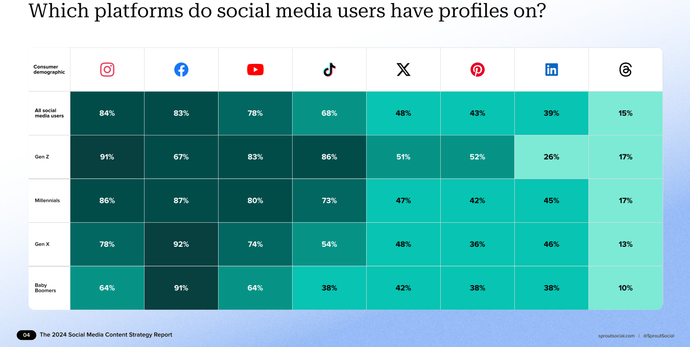 Two-Thirds Of Consumers Want ‘Edutainment’ Content From Brands [REPORT]