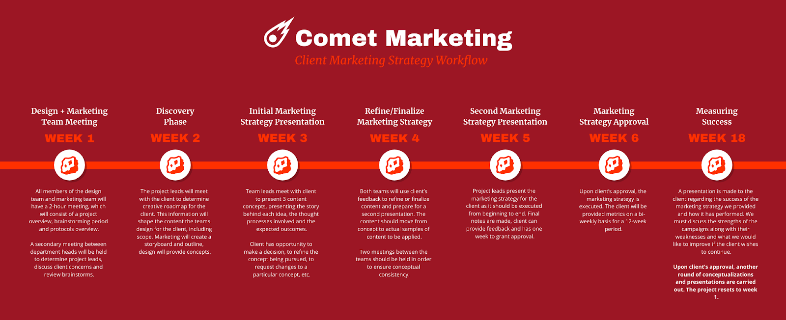 Red Marketing Strategy Project Timeline Template