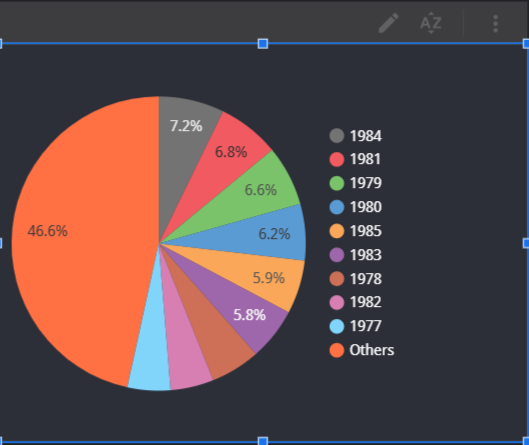 pi chart example