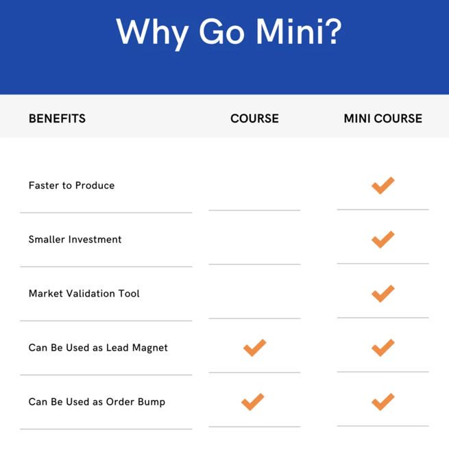 Create mini Course