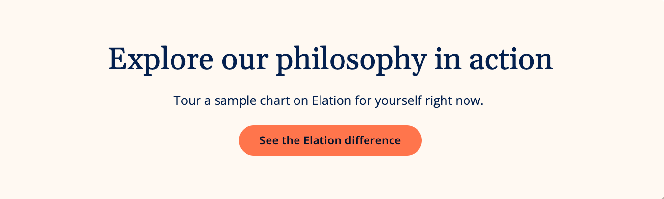 Get instant access to a sample chart in Elation EHR