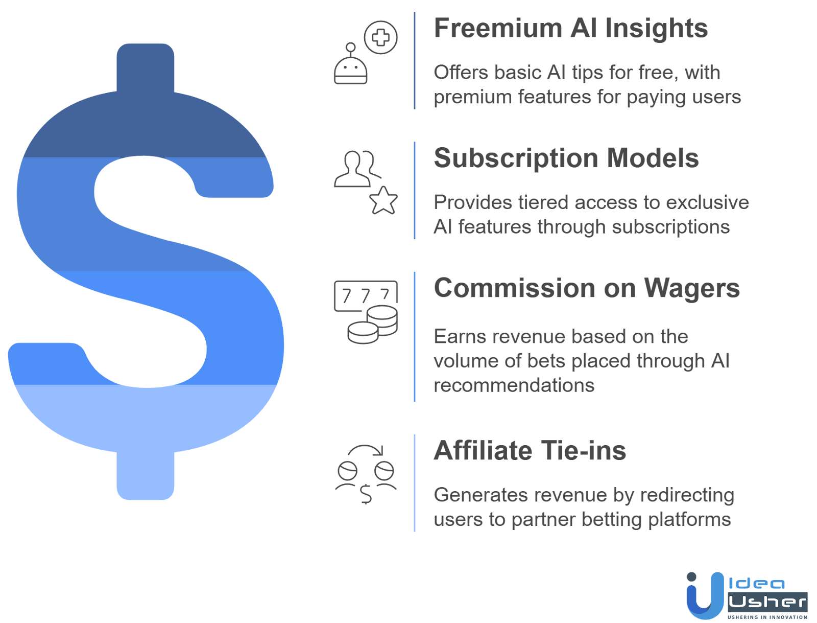 monetization model for AI sports betting platform
