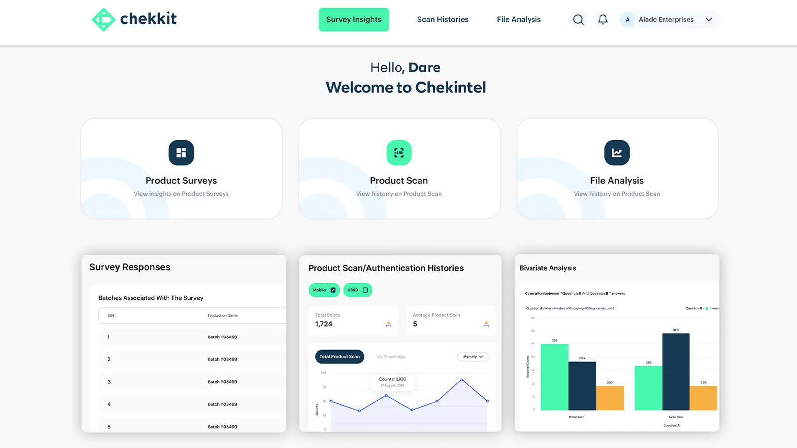 chekkit dashboard