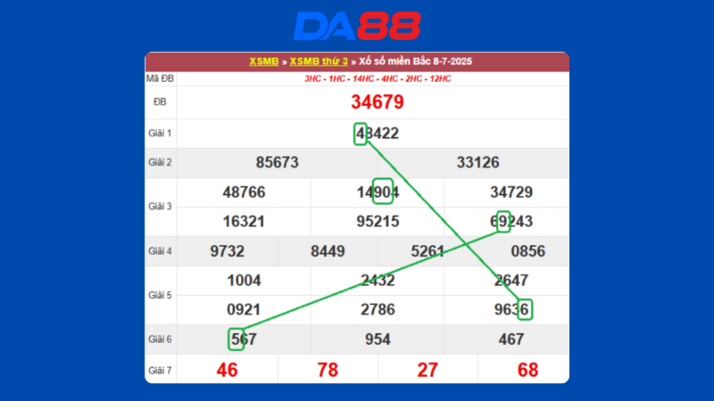 Dự đoán kết quả xsmb lô bạch thủ hôm nay 9/7/2025