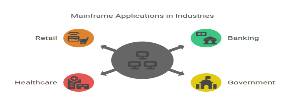  mainframe applications 