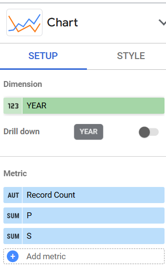 setup chart