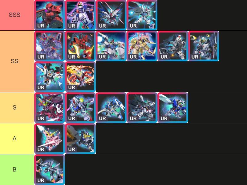 อัปเดตล่าสุด!! SD Gundam G Generation ETERNAL แนะนำ Tier List ตัวละคร Reroll น่าปั้น ตัวไหนเก่งแบกทีม