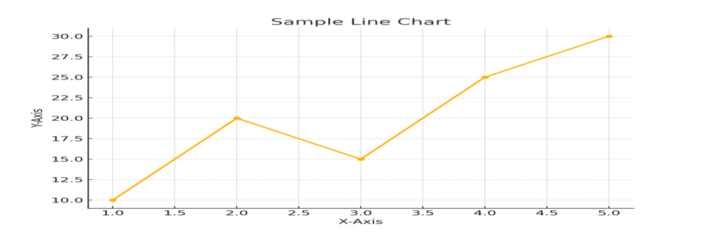 Line Charts