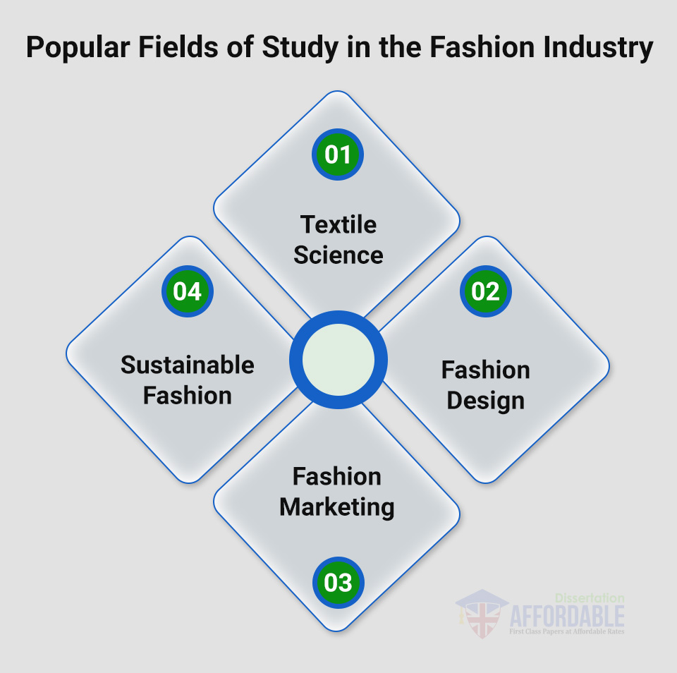 field-of-study-in-fashion-industry