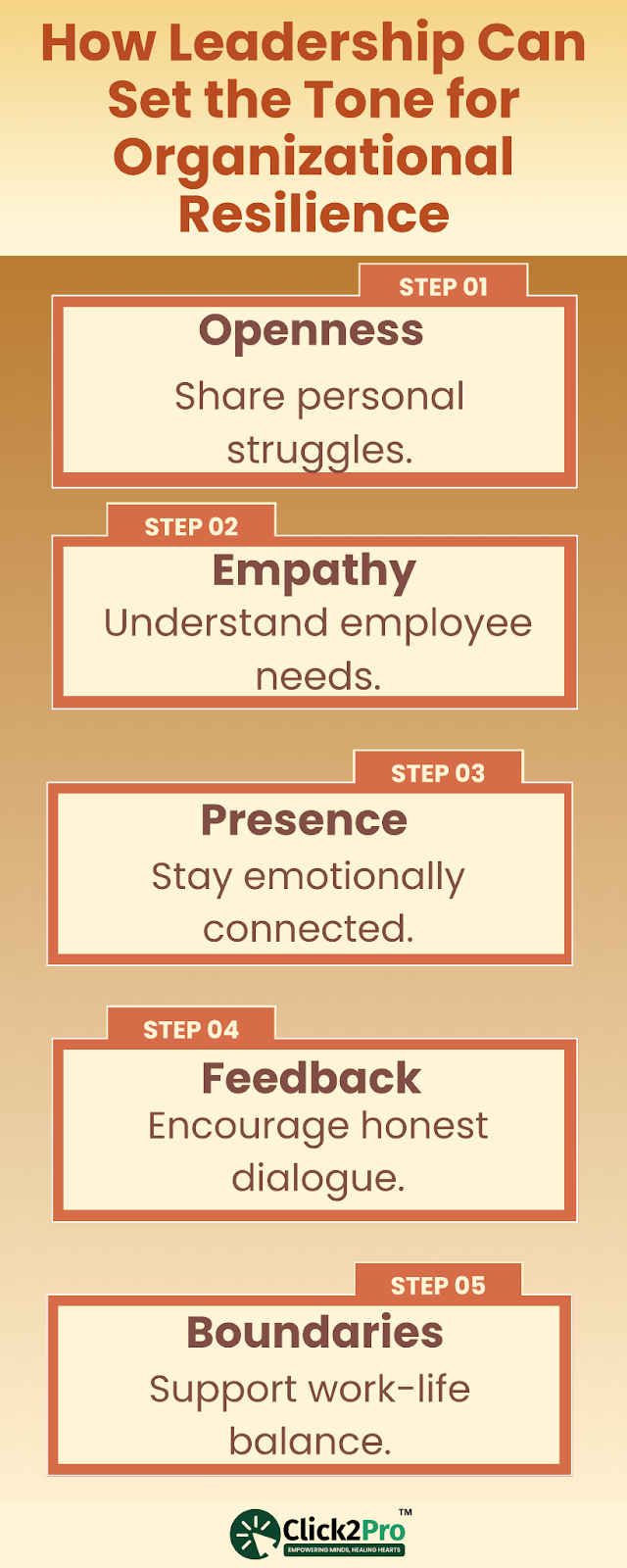 5 leadership steps to build workplace resilience: openness, empathy, presence, feedback, boundaries.