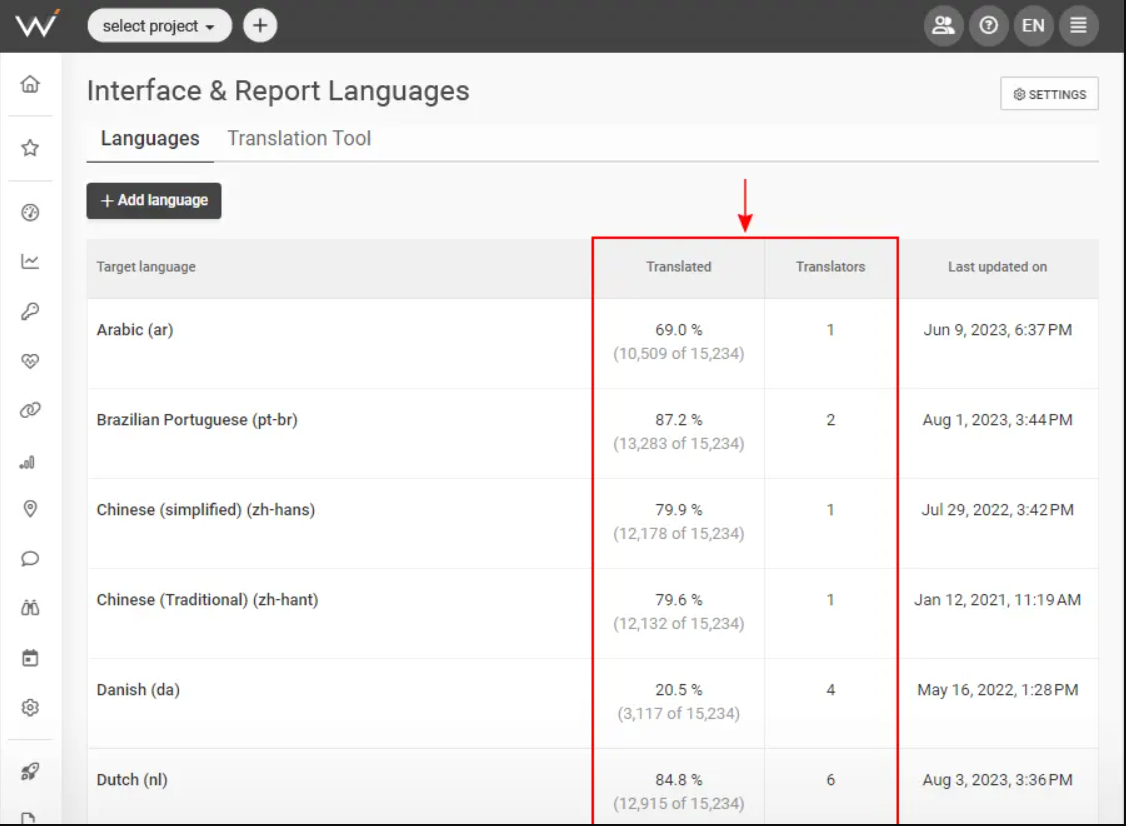 WebCEO Multilingual Report